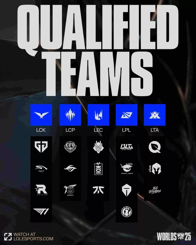 lol worlds 2025 prevew: teams