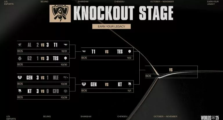 lol worlds semifinals previews