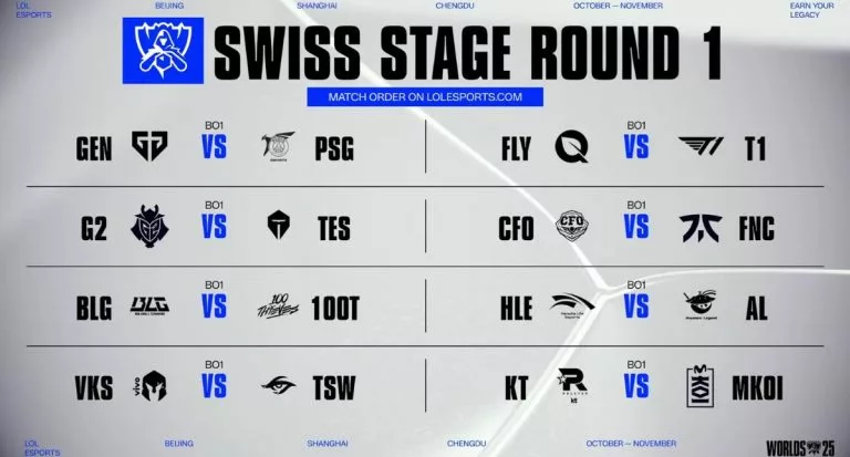 lol worlds swiss 2025 prediction round 1