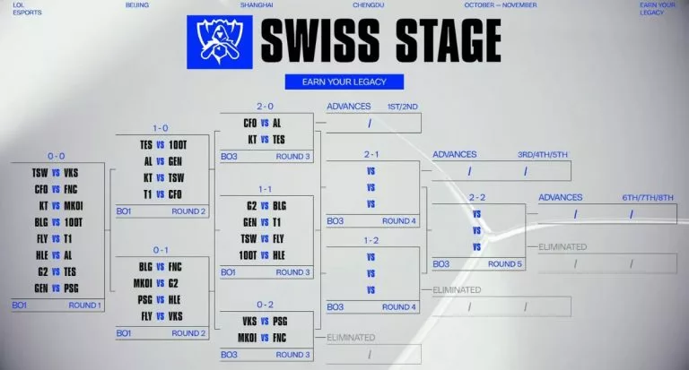 LoL Worlds Swiss stage: Round 3 preview and predictions