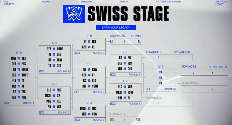 tips: lol worlds 2025 preview and predictions round 4