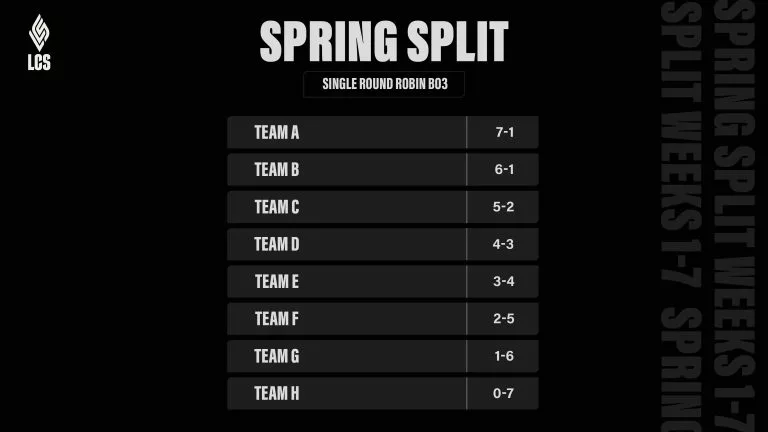 2026 LCS Spring Split