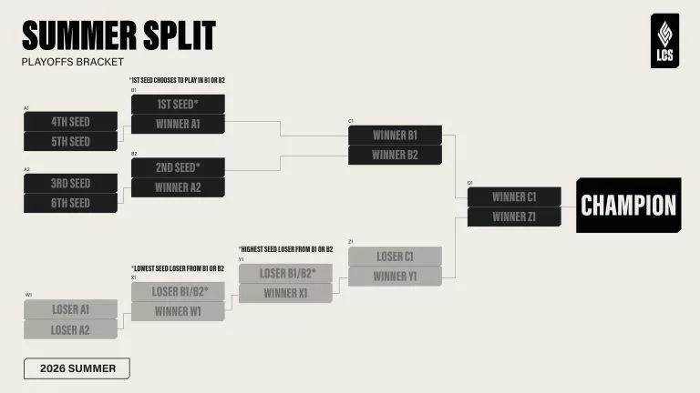 2026 LCS Summer Split