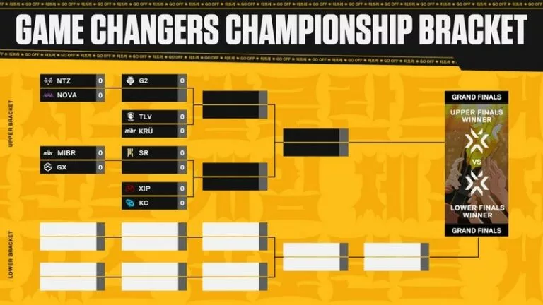VALORANT Game Changers Championship 2025 format