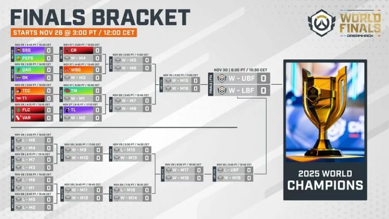 Overwatch Champions Series 2025 World Finals 2025 |