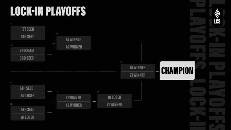 2026 LCS Lock-In playoffs