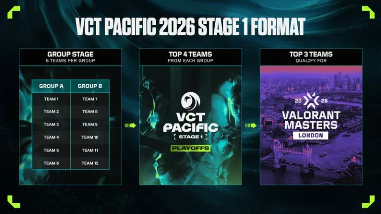 VCT Pacific 2026