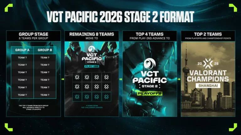 VCT Pacific 2026