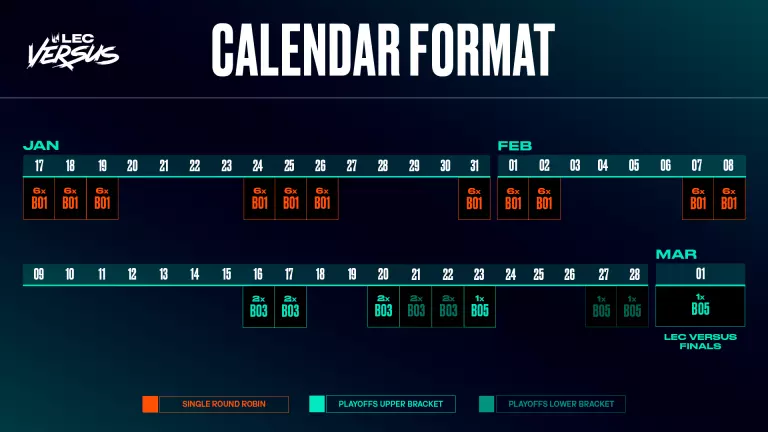 LEC versus format and schedule