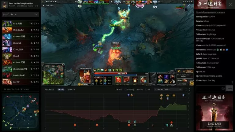 Dota 2 release date
