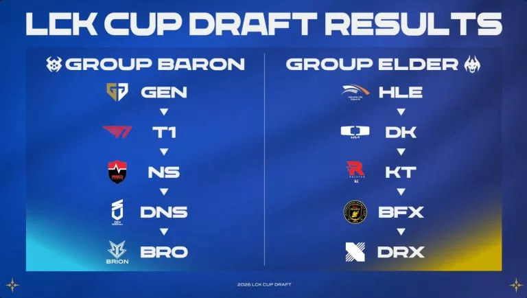 LCK Cup teams
