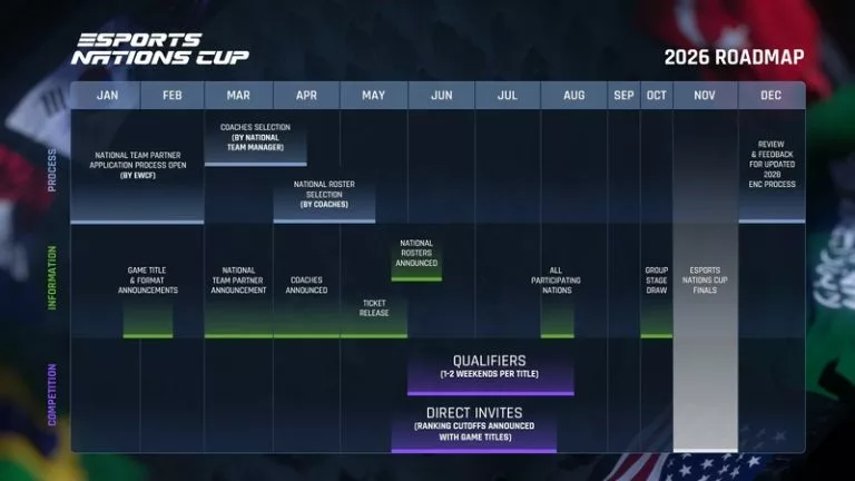 Esports Nations Cup 2026 roadmap