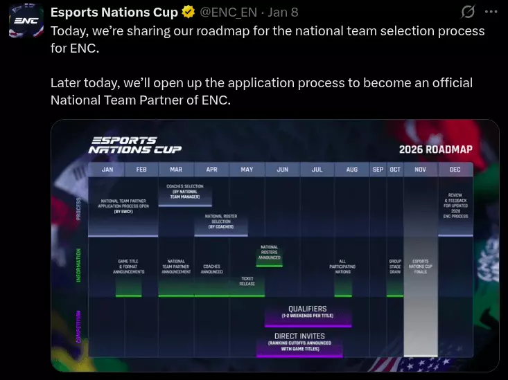 esports nations cup roadmap