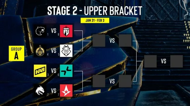 IEM Kraków Group A