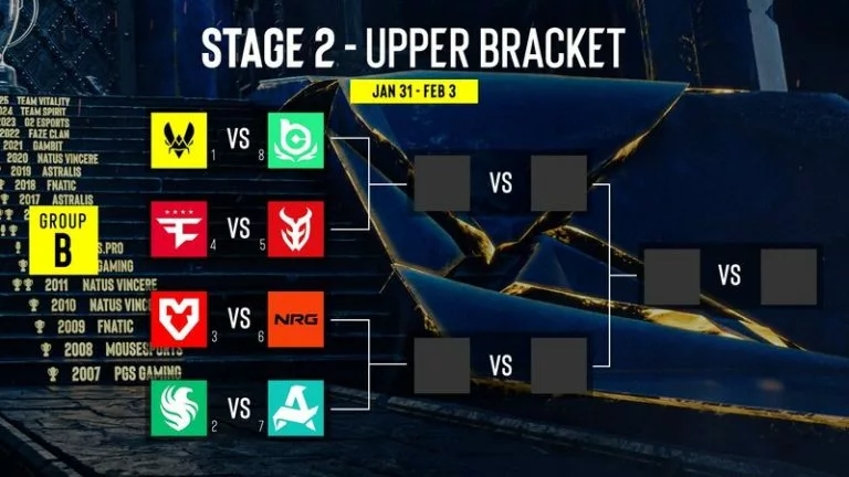 IEM Kraków Group B