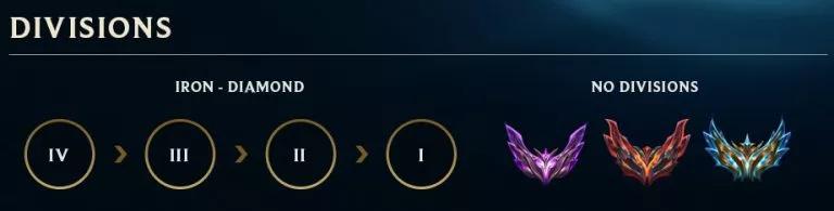 LoL ranks division