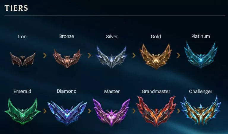 lol ranks in order - tiers explained