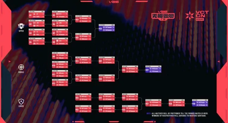 vct cn kickoff format