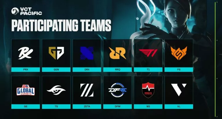 VCT Pacific Kickoff teams