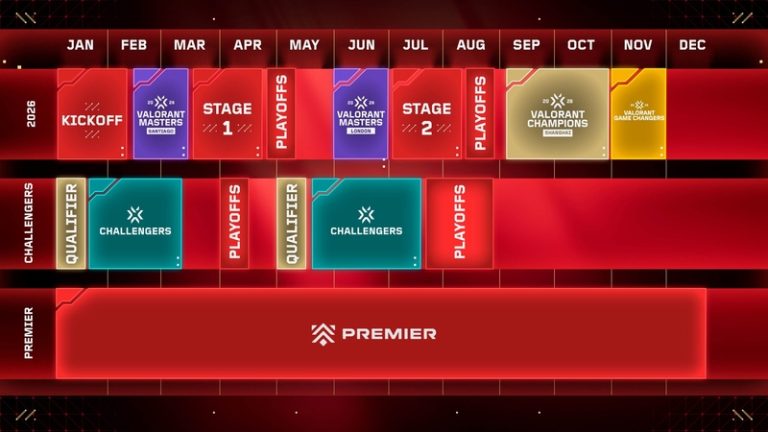 Upcoming VALORANT Events 2026