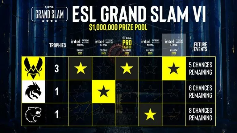 ESL Grand Slam Schedule