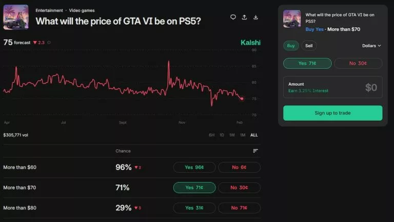 gta 6 price prediction, on Kalshi