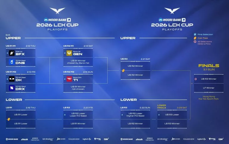 lck cup playoffs 2025 format