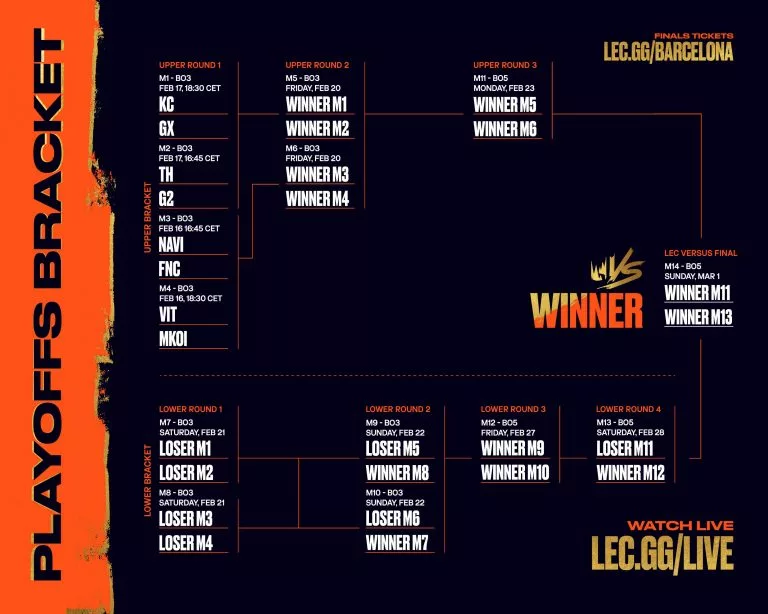 LEC Versus 2026 Playoffs preview: schedule