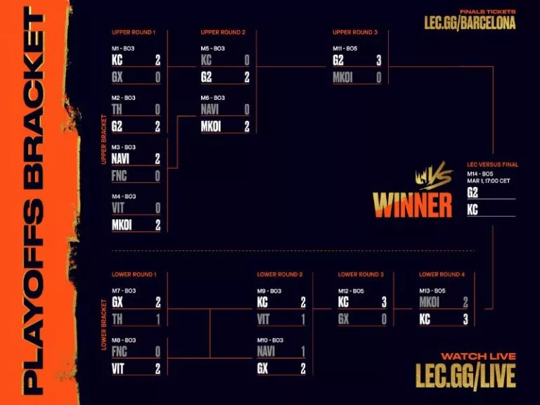 lec versus playoffs bracket