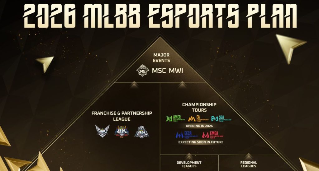 Upcoming Mobile Legends: Bang Bang Esports Events: 2026 Calendar