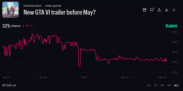 new gta 6 trailer before may 2026 prediction