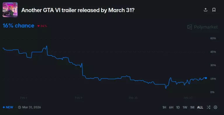new gta 6 trailer prediction