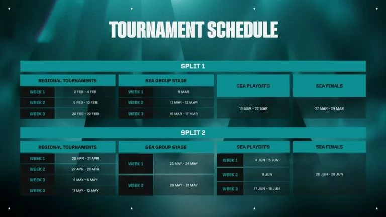 VALORANT Challengers 2026 Southeast Asia