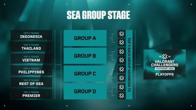 VALORANT Challengers 2026 Southeast Asia