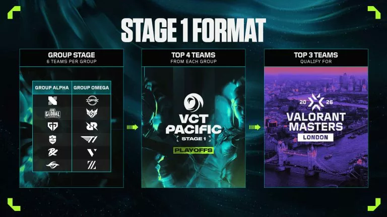 VCT Pacific Stage One