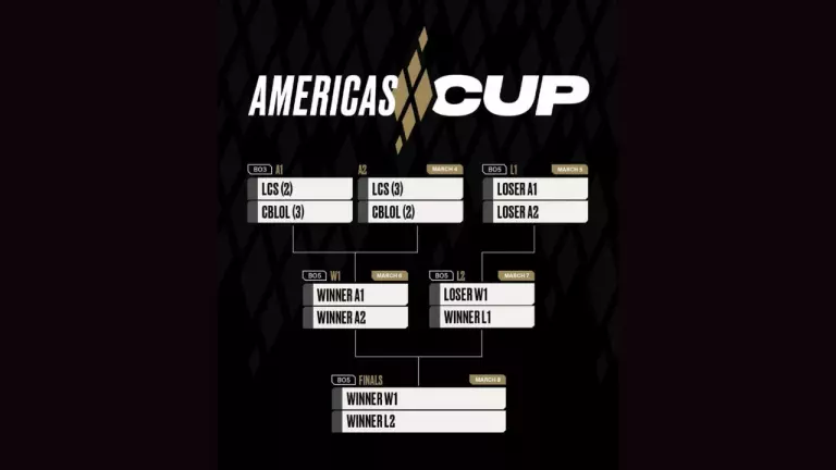 Americas Cup preview: Format