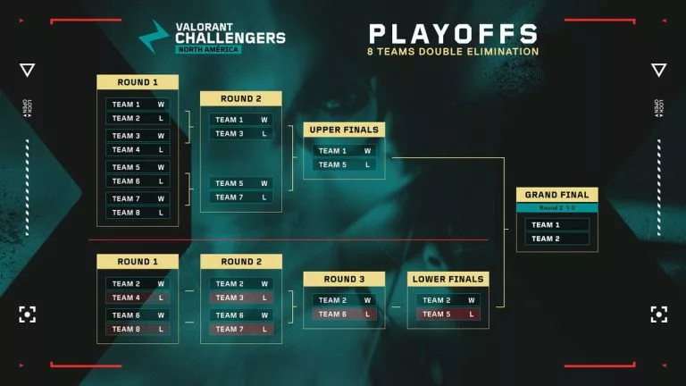 VALORANT Challengers 2026 North America: Stage 2: