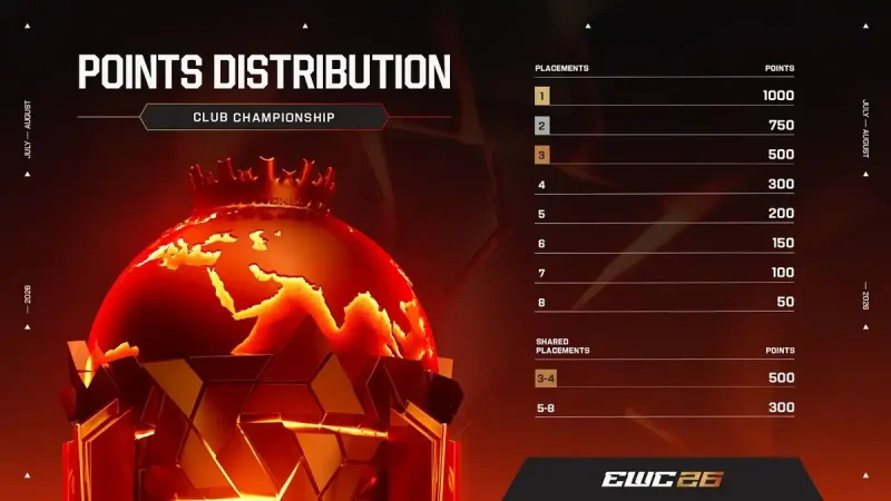 Esports World Cup 2026