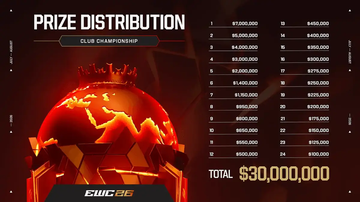Esports World Cup 2026