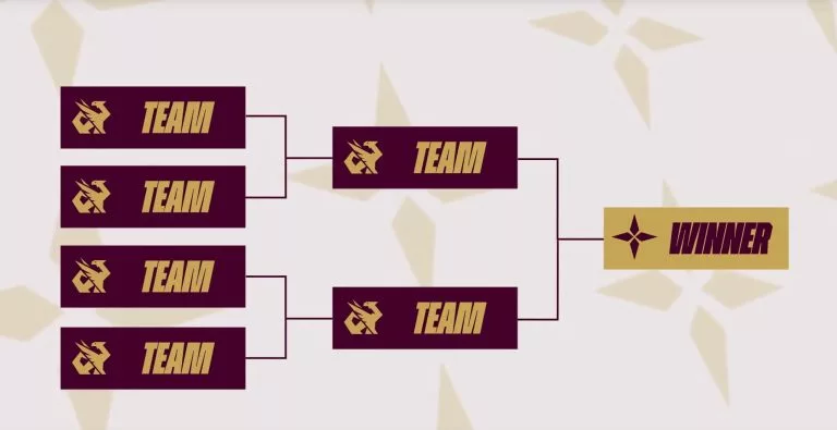 First Stand preview: Knockout stage