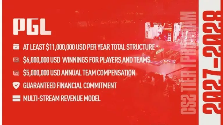 PGL's $22 million investment into CS2 is split across many different categories.