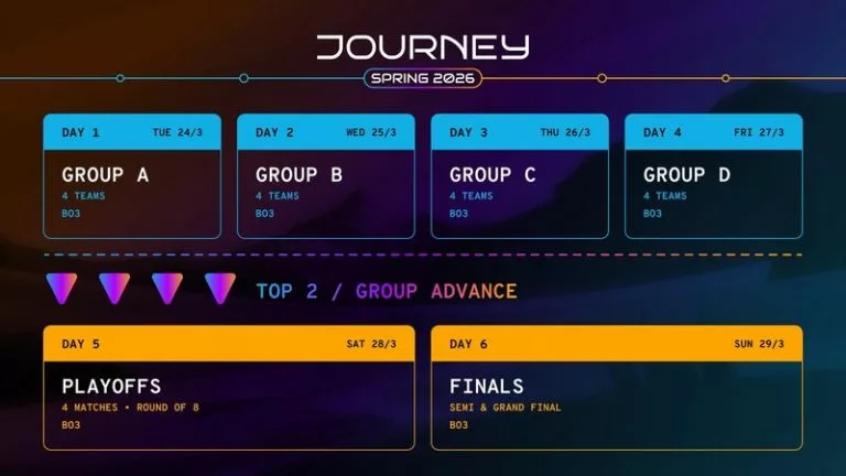 ROG Journey Schedule