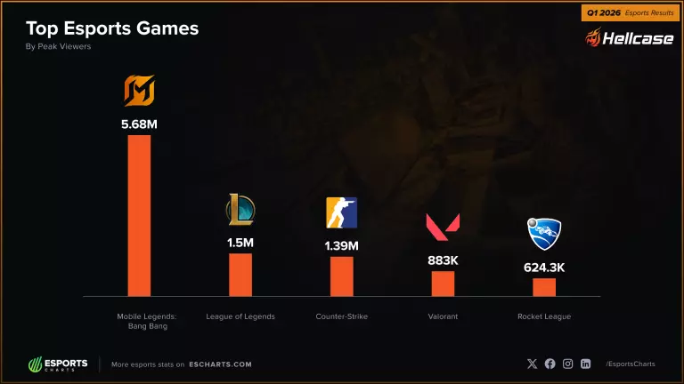 mobile legends