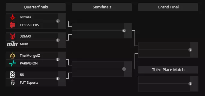 pgl bucharest playoff bracket and teams
