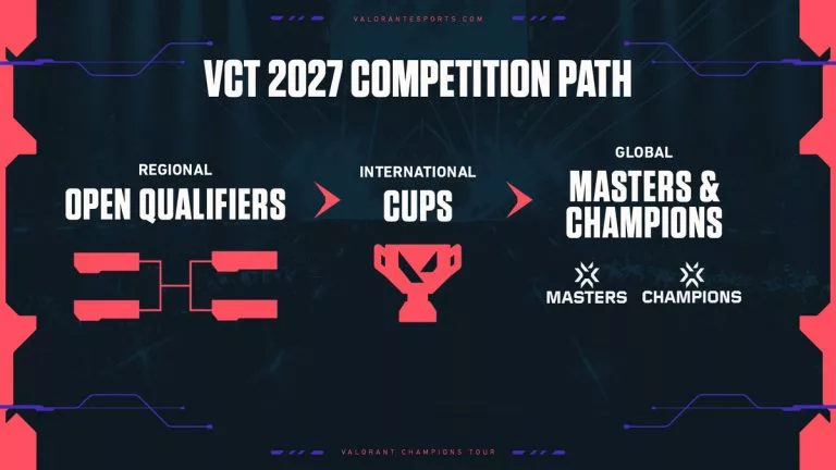 VCT 2027 Season