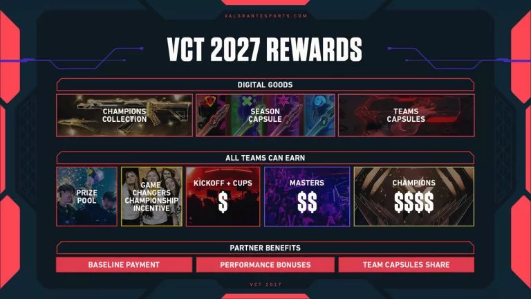 VCT 2027 Season