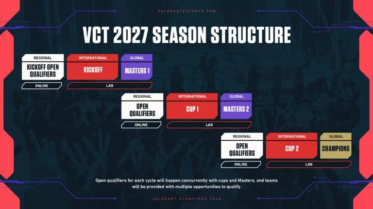 VCT 2027 Season
