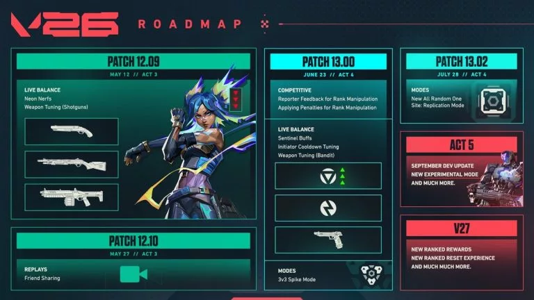 VALORANT Patch 12.09