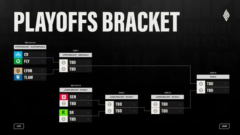 The LCS Spring Split Playoffs bracket