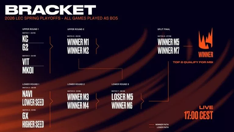 LEC Spring Split 2026 playoffs schedule and matches